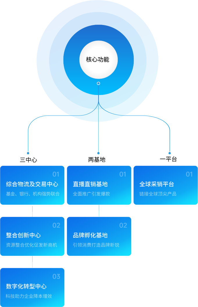474蒙特卡罗官供应链