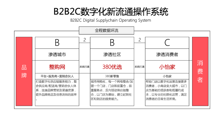 【人民网报道】整购网：“商品批发”B2B流通服务平台的新物种 474蒙特卡罗官 2020-10-21