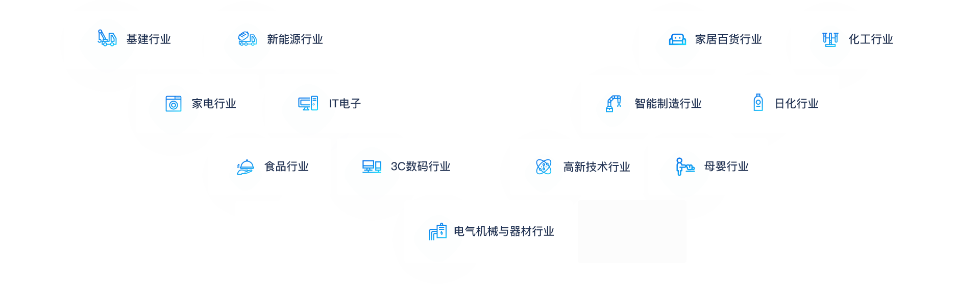 助力各行业企业转型升级、做大做强