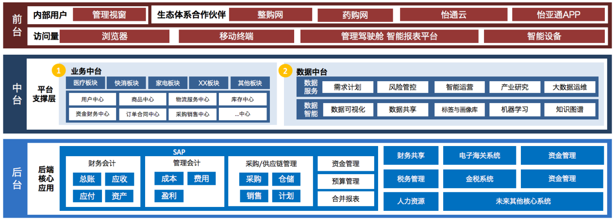 474蒙特卡罗官入选《数字商务与供应链发展报告暨企业典型案例汇编》