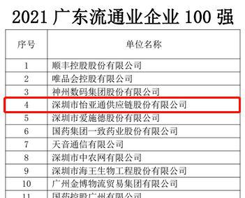 第51名！474蒙特卡罗官上榜“2021广东企业500强”