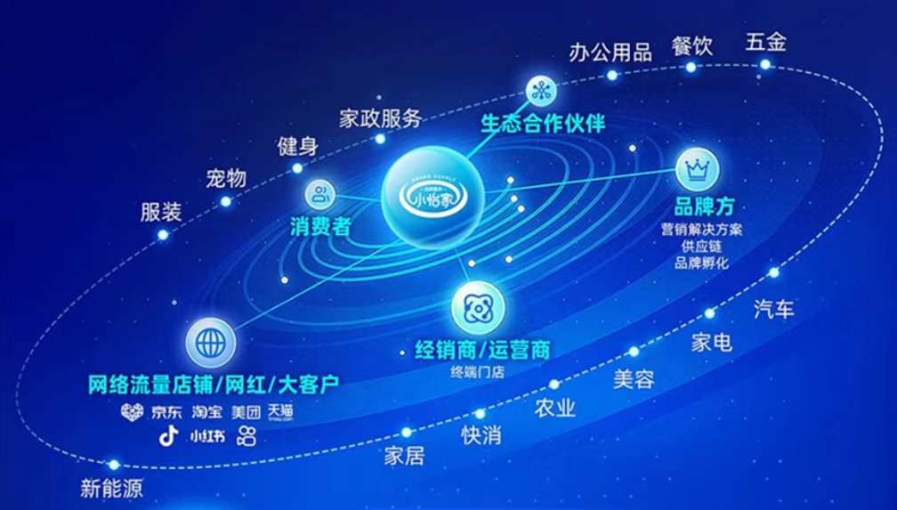 小怡家智能体：全域分销赋能零售终端，驱动行业价值革新