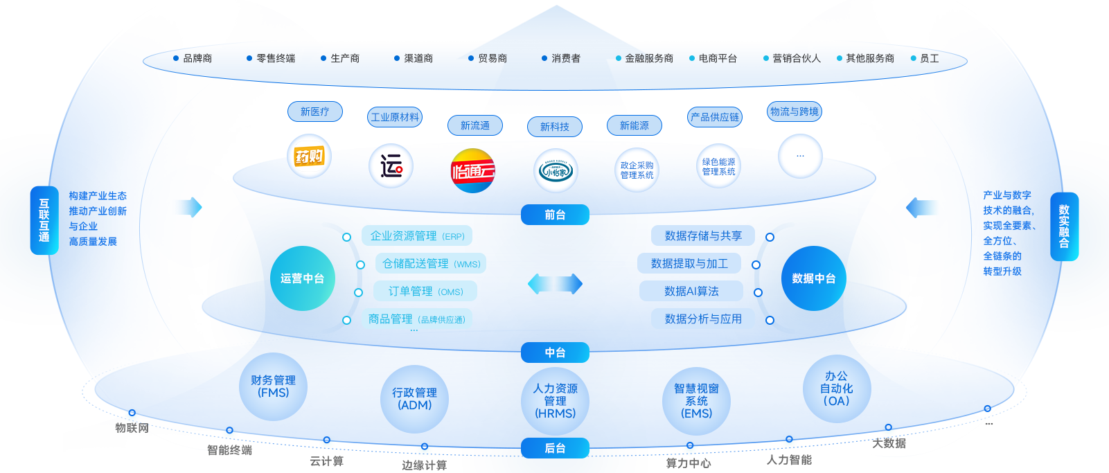 474蒙特卡罗官企业数智化解决方案