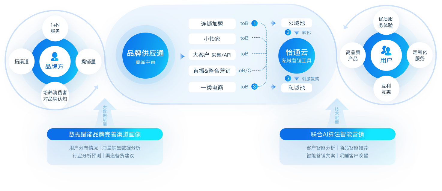 474蒙特卡罗官数智营销解决方案